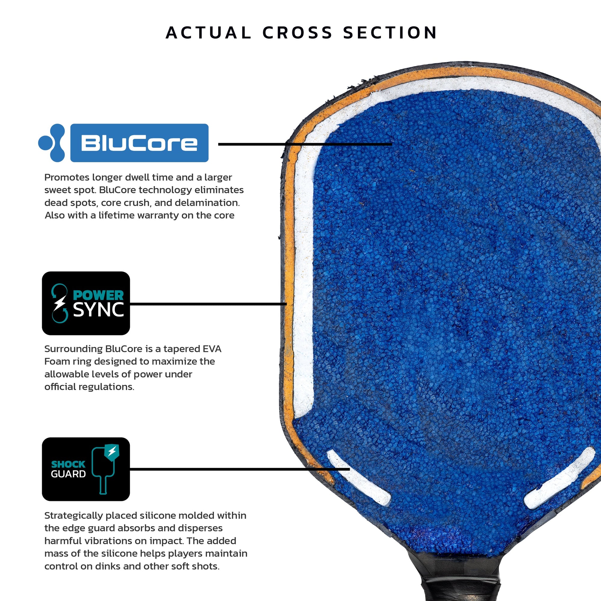Edge BluCore Pro With Diadem BluCore Technology